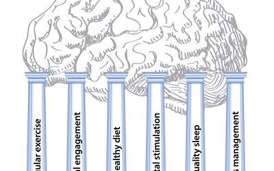 Memory loss and hearing aids