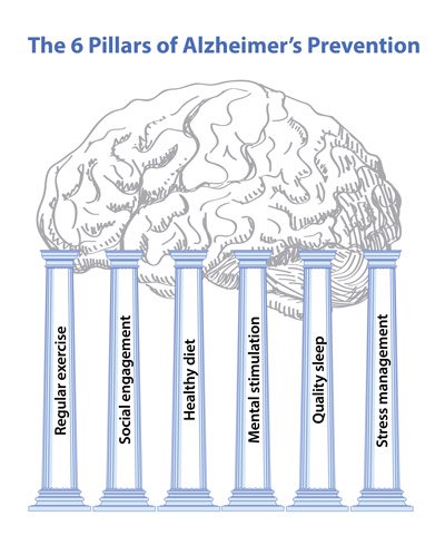 Memory loss and hearing aids